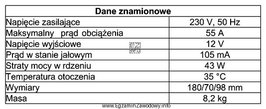 Którego z wymienionych urządzeń dotyczą dane znamionowe przedstawione 
