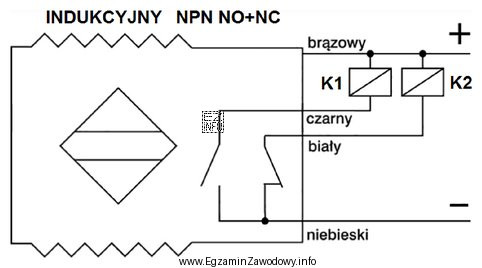 Które kolory przewodów czujnika zbliżeniowego należy 