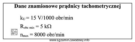 Na podstawie przedstawionych danych znamionowych określ, jaka wartość napię