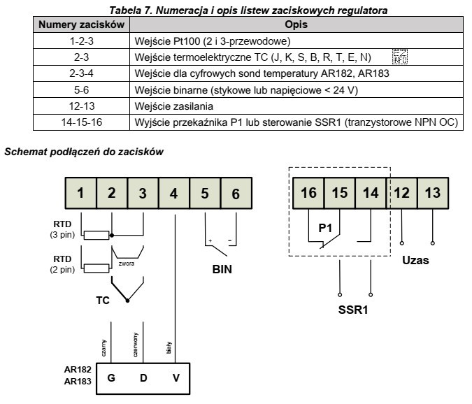 Z przedstawionego fragmentu dokumentacji technicznej regulatora cyfrowego wynika, że czujniki 
