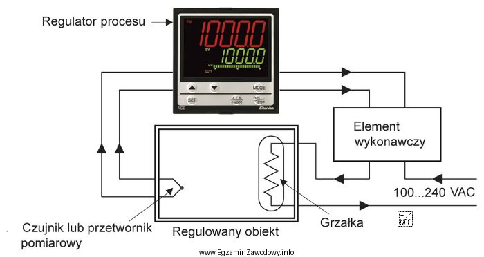 Która wielkość procesowa jest regulowana w układzie przedstawionym 