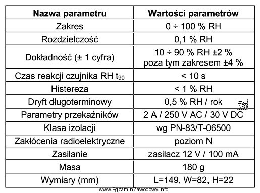 W instalacji automatyki użyto przyrządu pomiarowego, którego 