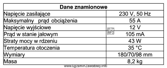 Którego z wymienionych urządzeń dotyczą dane znamionowe przedstawione 