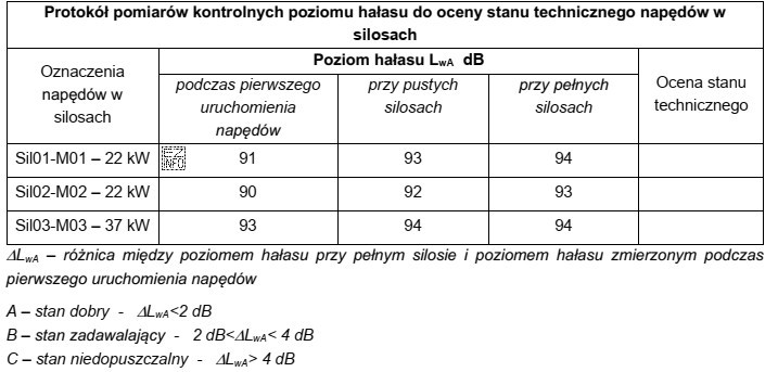Dla którego napędu w kolumnie 
