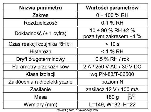 W instalacji automatyki użyto przyrządu pomiarowego, którego 