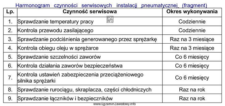 Jak często należy przeprowadzać kontrolę chłodnicy spręż