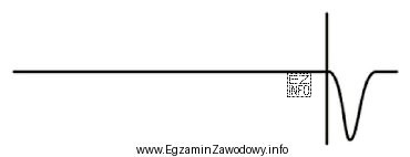 Ze względu na brak sygnału w kablu instalacyjnym 