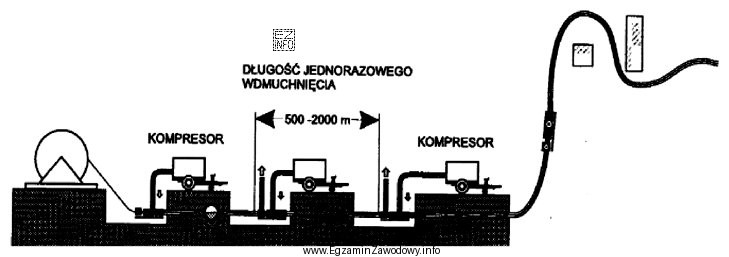 Która metoda wprowadzania kabli światłowodowych do kanalizacji teletechnicznej 