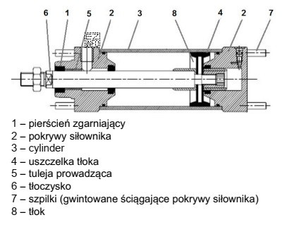 W celu wymiany uszczelki tłoka siłownika, przedstawionego na 