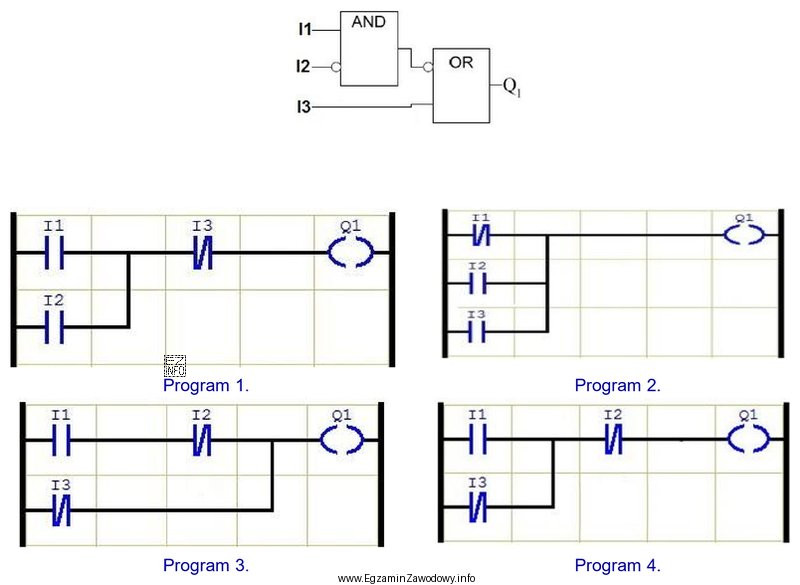 Który program zapisany w LD odpowiada programowi zapisanemu w 