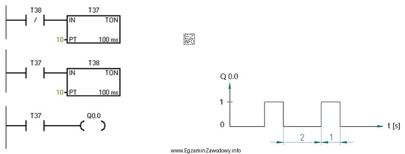 Jak należy zmodyfikować parametry PT timerów, aby w 