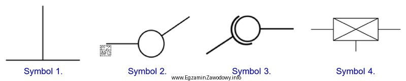 Który symbol graficzny należy zastosować, aby przedstawić na 