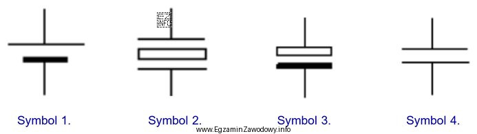Który symbol należy zastosować do przedstawienia na schemacie 