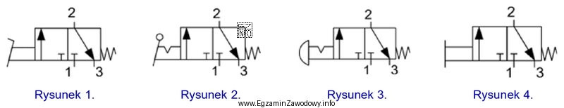 Symbol graficzny zaworu sterowanego za pomocą przycisku z zapadką, stosowany 