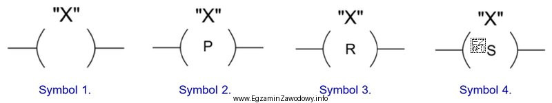 Wskaż symbol instrukcji używanej w języku LD, któ