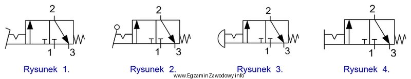 Symbol graficzny zaworu z zapadką sterowanego za pomocą dźwigni, stosowany 