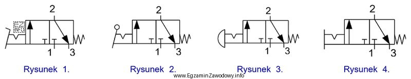 Symbol graficzny zaworu z zapadką sterowanego za pomocą dźwigni, stosowany 