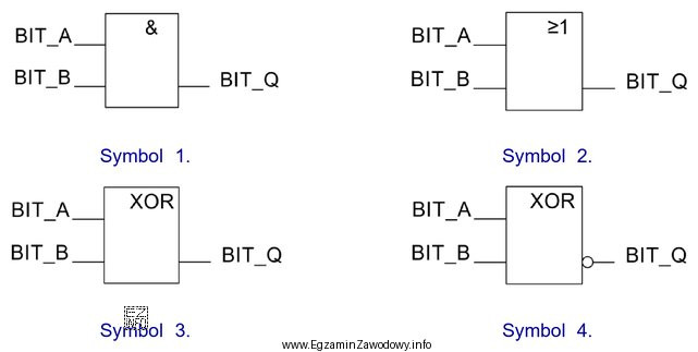 Wskaż symbol instrukcji używanej w języku FBD, któ
