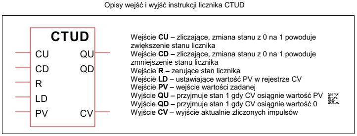 Do którego wejścia licznika CTUD należy podł