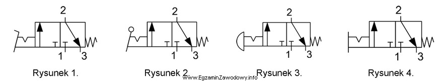 Symbol graficzny zaworu sterowanego za pomocą dźwigni z zapadką, stosowany 
