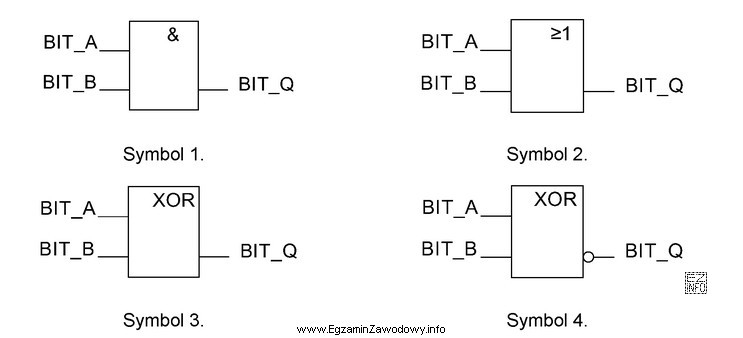 Wskaż symbol instrukcji używanej w języku FBD, któ