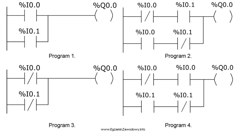 Który z programów realizuje funkcję logiczną OR?