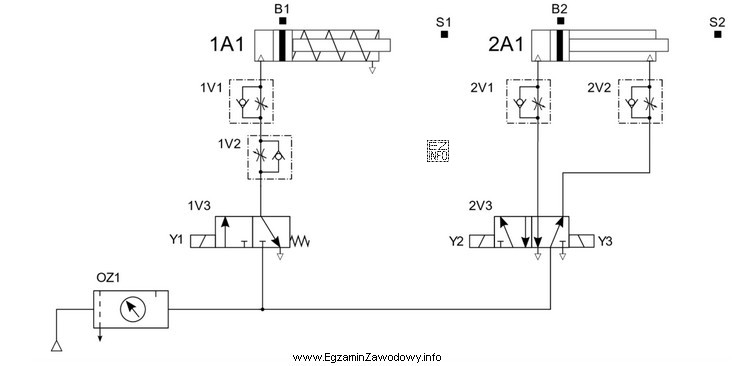 Za pomocą których elementów układu elektropneumatycznego, przedstawionego 