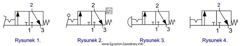 Symbol graficzny zaworu sterowanego za pomocą dźwigni z zapadką, stosowany 