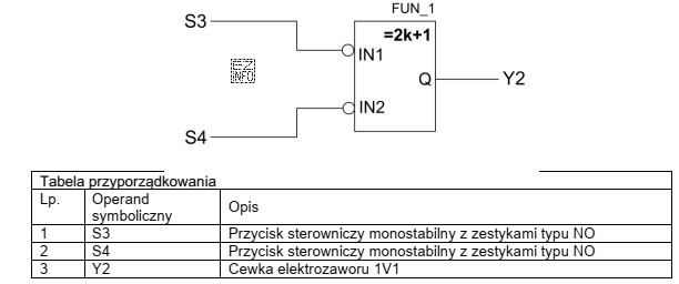 Którą funkcję logiczną realizuje program zapisany w języku 