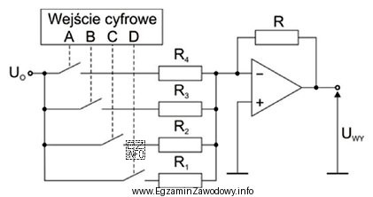 Które wartości powinny posiadać rezystory R<sub>1</sub> ÷ 