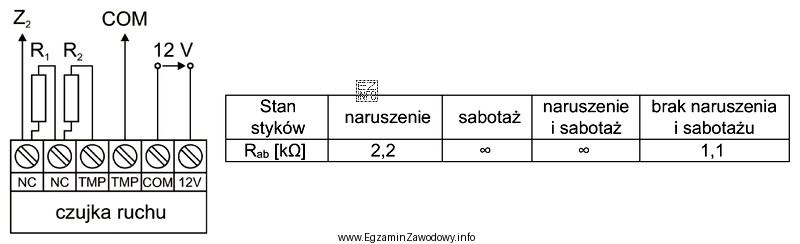 Wykonano pomiary rezystancji R<sub>ab</sub> czujki ruchu typu 