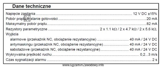 Funkcję czego pełni element instalacji alarmowej, którego dane 