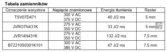 W urządzeniu elektronicznym uszkodzeniu uległ warystor MYG 10K-431 o 