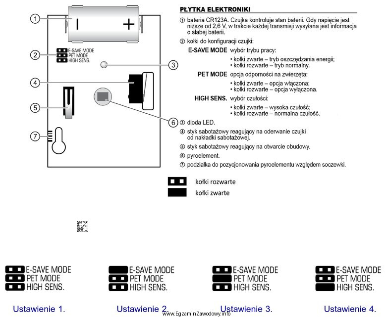 Na ilustracji przedstawiona jest płytka elektroniki oraz opis bezprzewodowej 