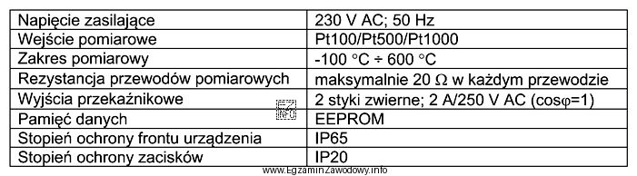 W tabeli przedstawiono wybrane dane techniczne regulatora temperatury. Bezpośrednio 