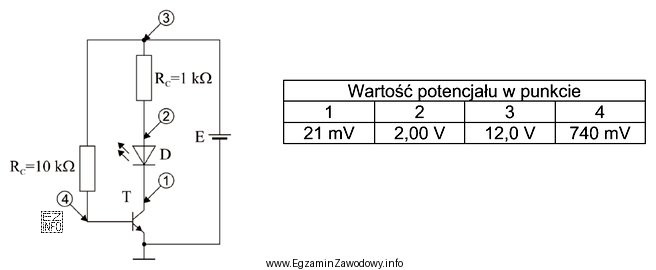 W układzie jak na przedstawionym na schemacie wykonano pomiary 