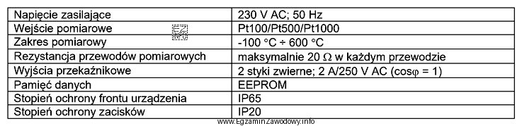 Na podstawie danych technicznych regulatora temperatury zawartych w tabeli okreś