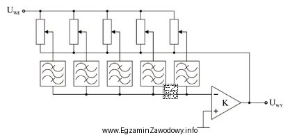 Schemat przedstawia zasadę działania