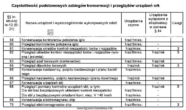 Zgodnie z fragmentem instrukcji Ie-12 przegląd nastawnicy pulpitu nastawczego 