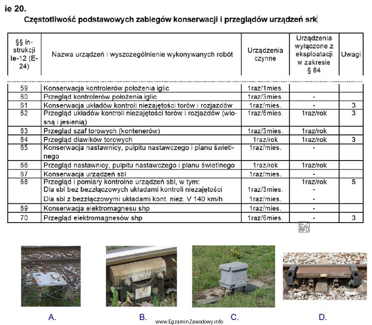 Na podstawie fragmentu instrukcji Ie-12 określ, które urzą