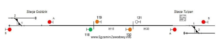 Zbocznikowanie toków szynowych na odstępie It 118 samoczynnej (wieloodstę