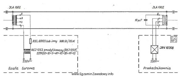 Na podstawie schematu określ rodzaj urządzenia niezajętoś