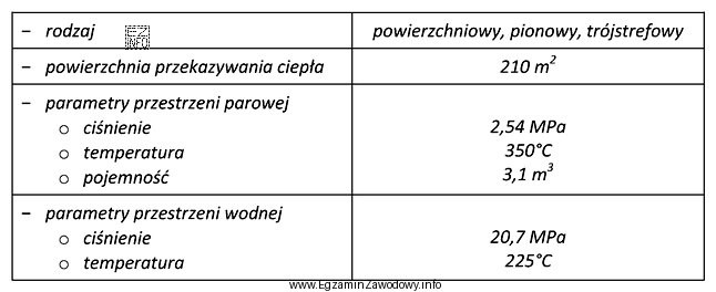 Parametry techniczne którego urządzenia pomocniczego kotła został
