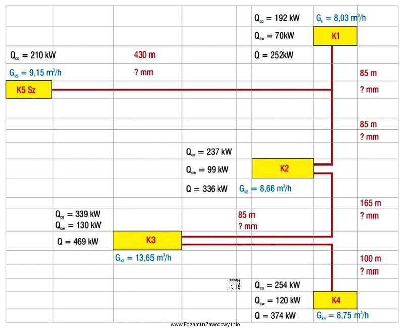 Na rysunku przedstawiono schemat sieci ciepłowniczej. Ile wynosi zapotrzebowanie 