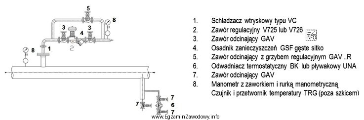 Zadaniem zespołu urządzeń przedstawionych na schemacie jest