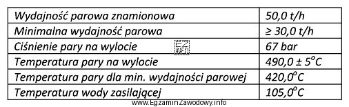 Parametry techniczne którego urządzenia zostały przedstawione w 