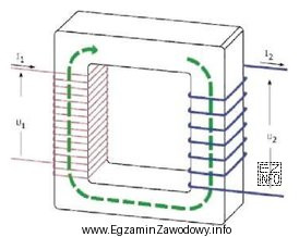 Budowę którego urządzenia przedstawiono na ilustracji?