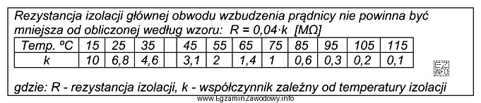 Z informacji zawartych w tabeli wynika, że rezystancja izolacji głó
