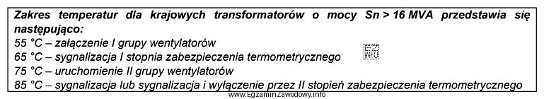 Jaką temperaturę przekroczył transformator o mocy Sn = 20 MVA, jeżeli 