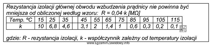 Z informacji zawartych w tabeli wynika, że rezystancja izolacji głó